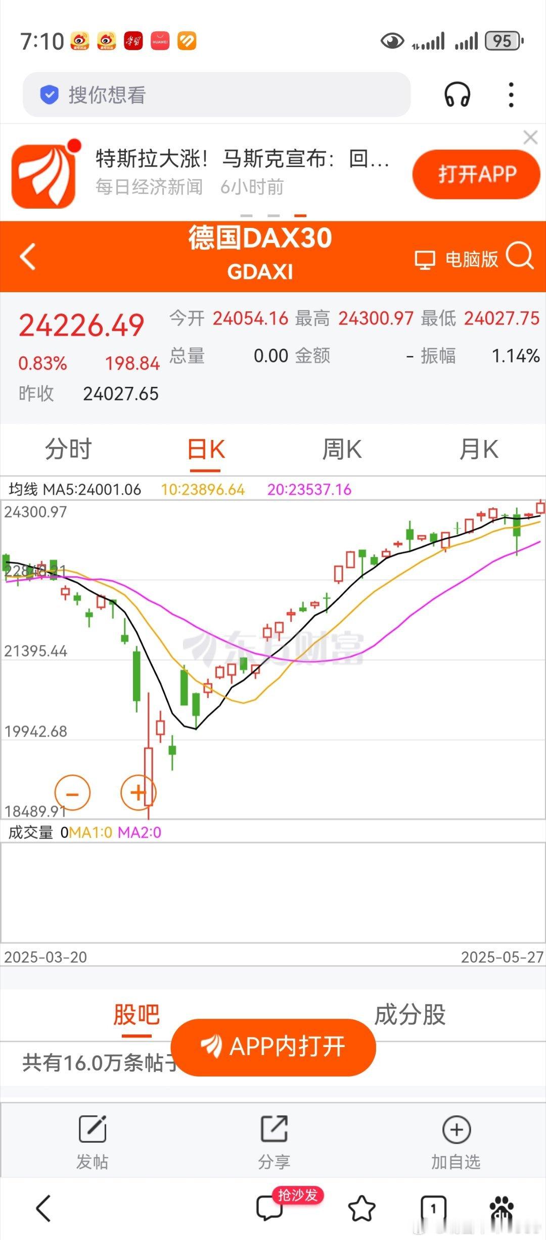 美国和欧洲在打关税战。但美股在上涨，德国股市还创了历史新高。这个现象，该如何解释