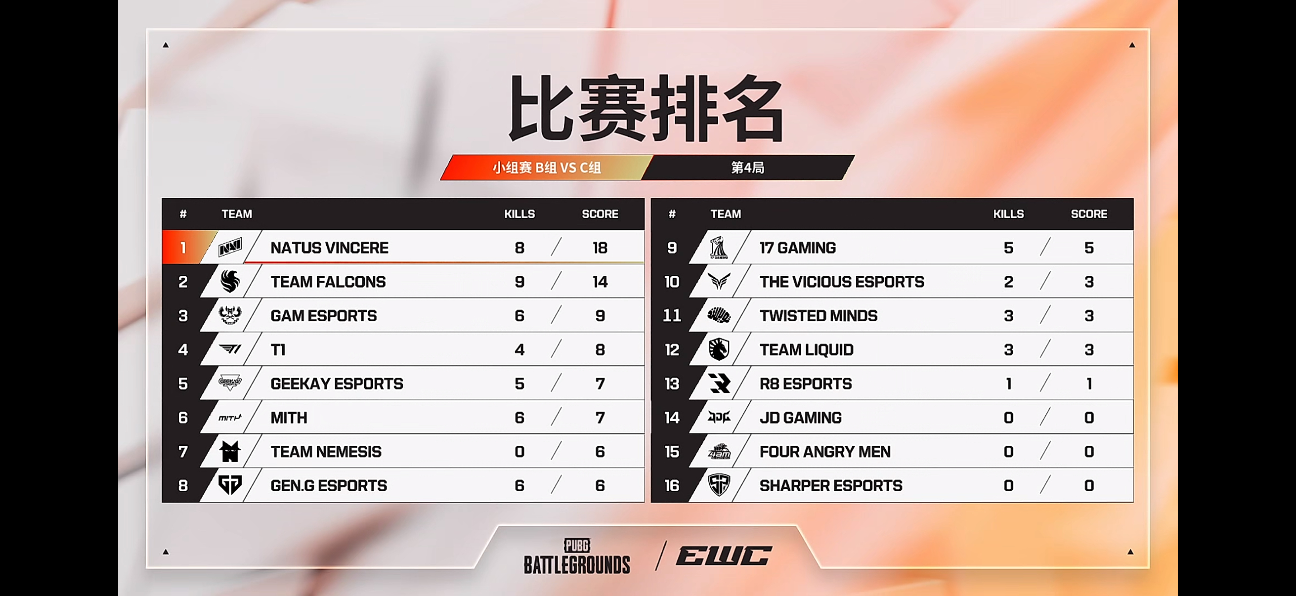 【赛况速递丨EWC最前线 EWC 小组赛】             🔖小组赛 