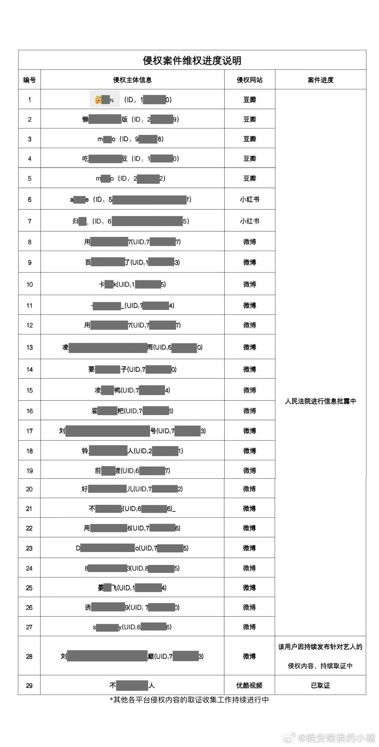 于适方公示告嘿维权进展 