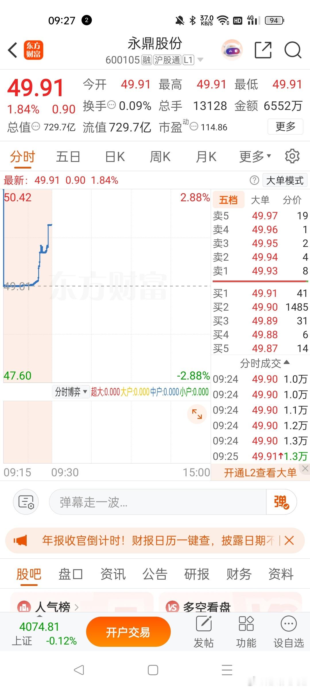 永鼎股份周五跟上的有追高的应该回本了吧，大家今天冲高可以看看 