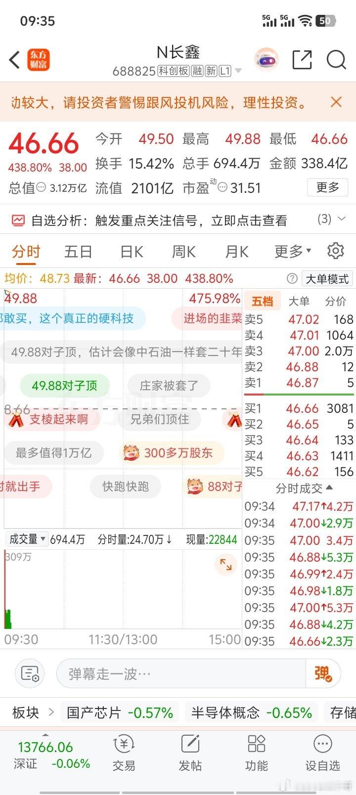 长鑫科技不管结果如何都不是你我小散能追的股票…比如追校花就是笑话！追不上白忙活，