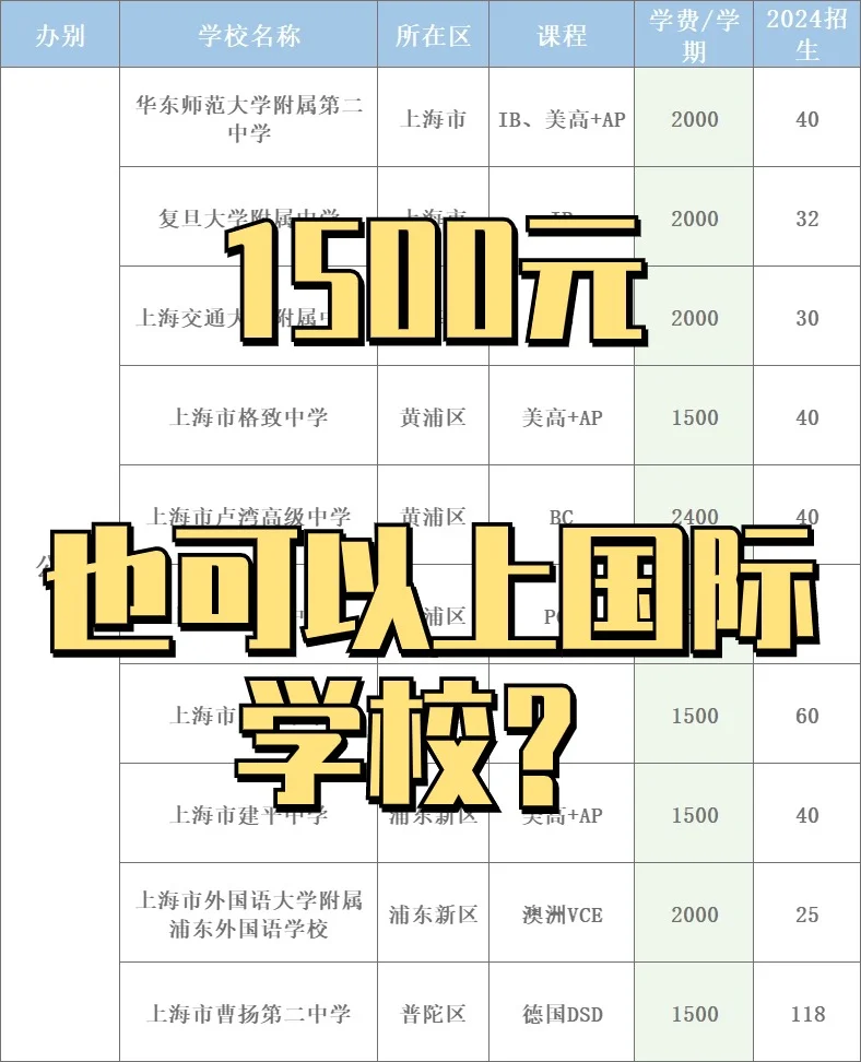 震惊！1500元也可以上国际学校？