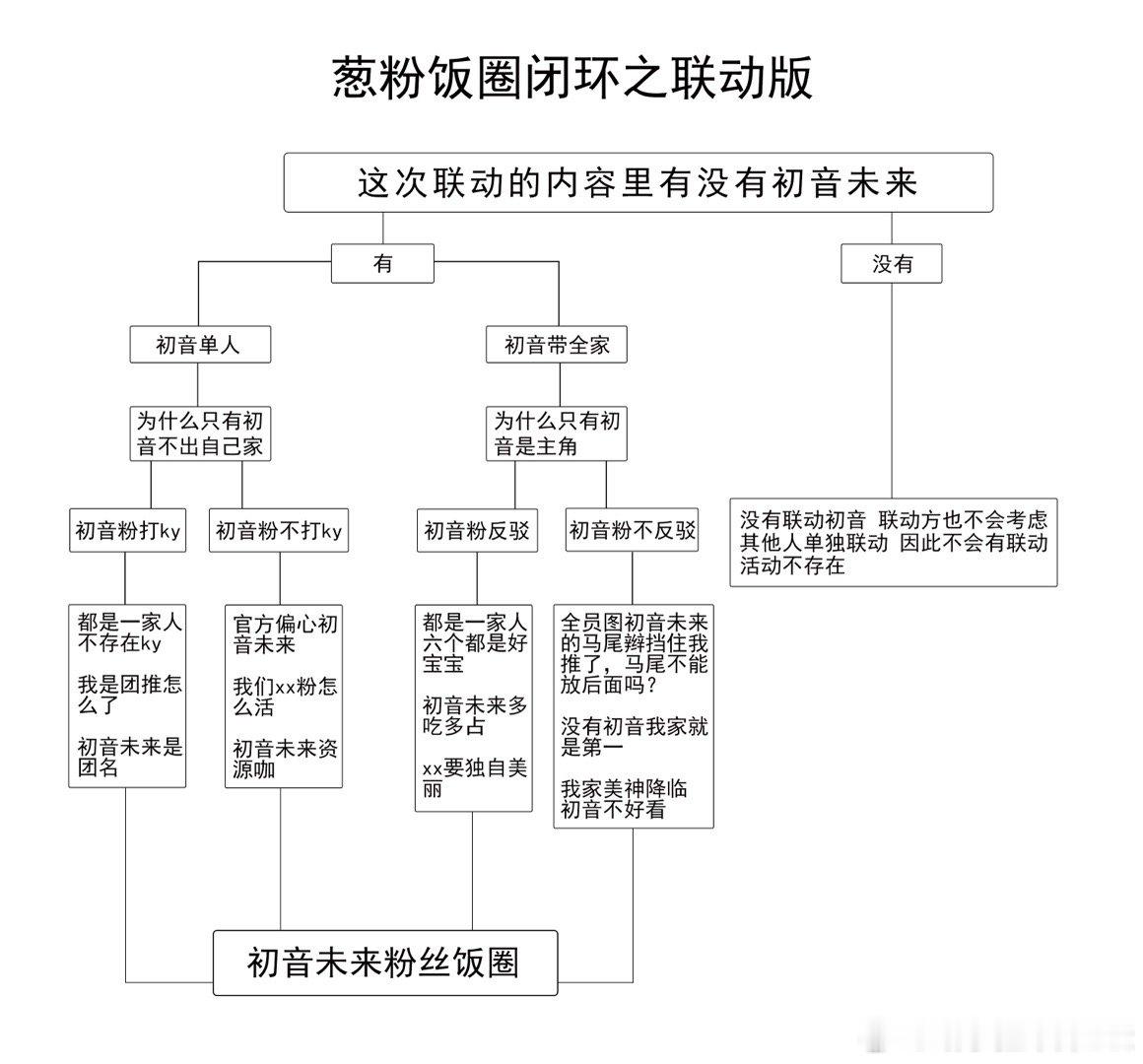 【投稿】本人大作，欢迎所有葱粉不限平台，无限转载，无需标明作者。自认为是葱粉居家