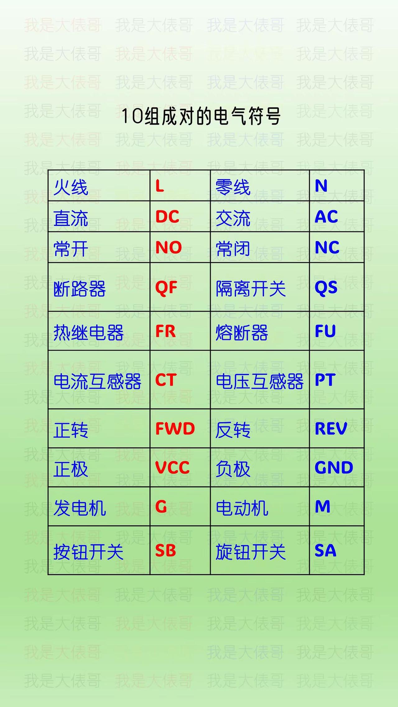 10组成对的电气符号，这样更好记。零基础学电工 电工知识 电工教学 电路知识