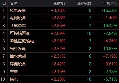 【8月3日午评：午后大盘大概率延续震荡格局 指数上有顶下有底 但板块间会继续“跷