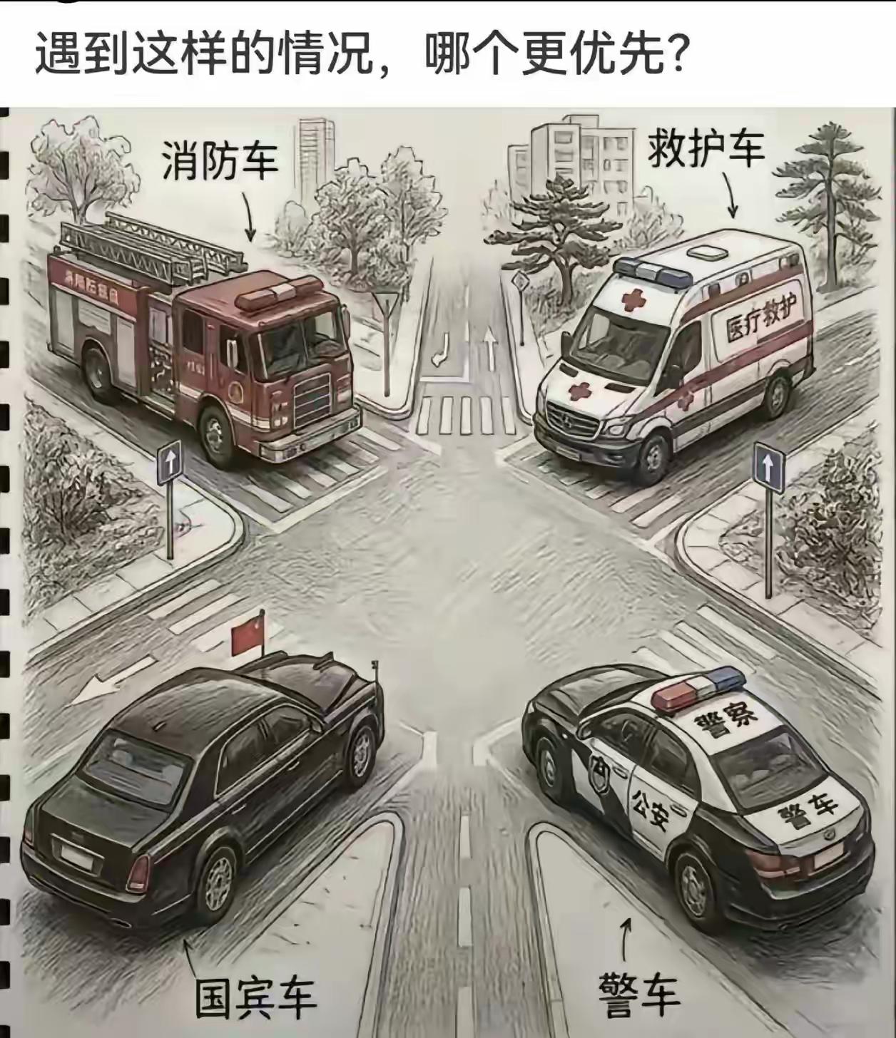我想问大家，在紧急情况下，这4辆车到底哪一辆有优先权，得给谁先过啊!源于网络，仅