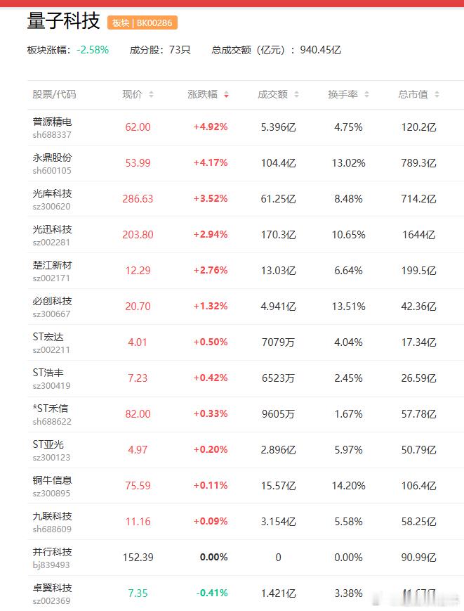 a股量子科技 我国科研团队成功研制出可编程量子计算原型机“九章四号”国盾量子  