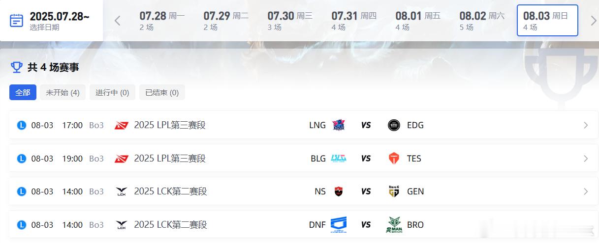 今天LPL和LCK还是四个BO3，压轴战是TES和BLG的焦点战，一个5-0，一