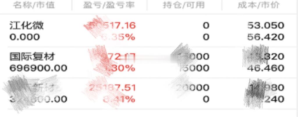 努力不是为了超越谁，而是为了在尘埃里开出花，证明自己从未辜负时光！人生没有白走的