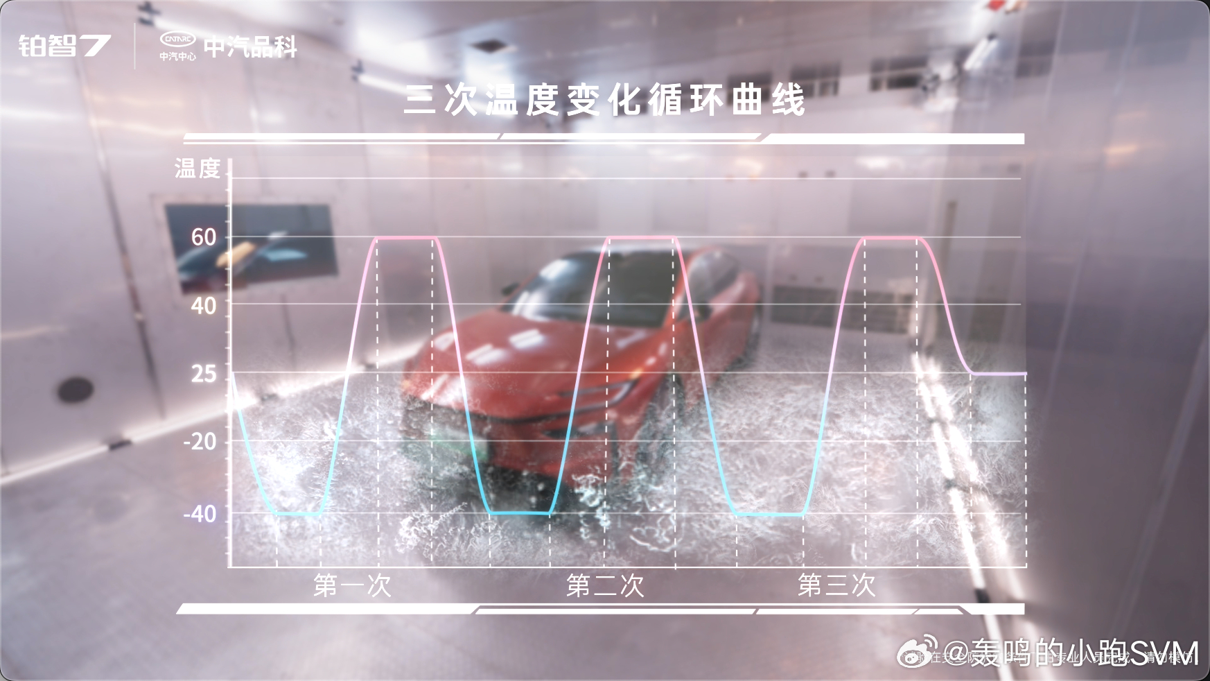 电池安全，大家喜欢盯着针刺、热失控、起不起火对么？但真实的场景里，会遇到的风险其