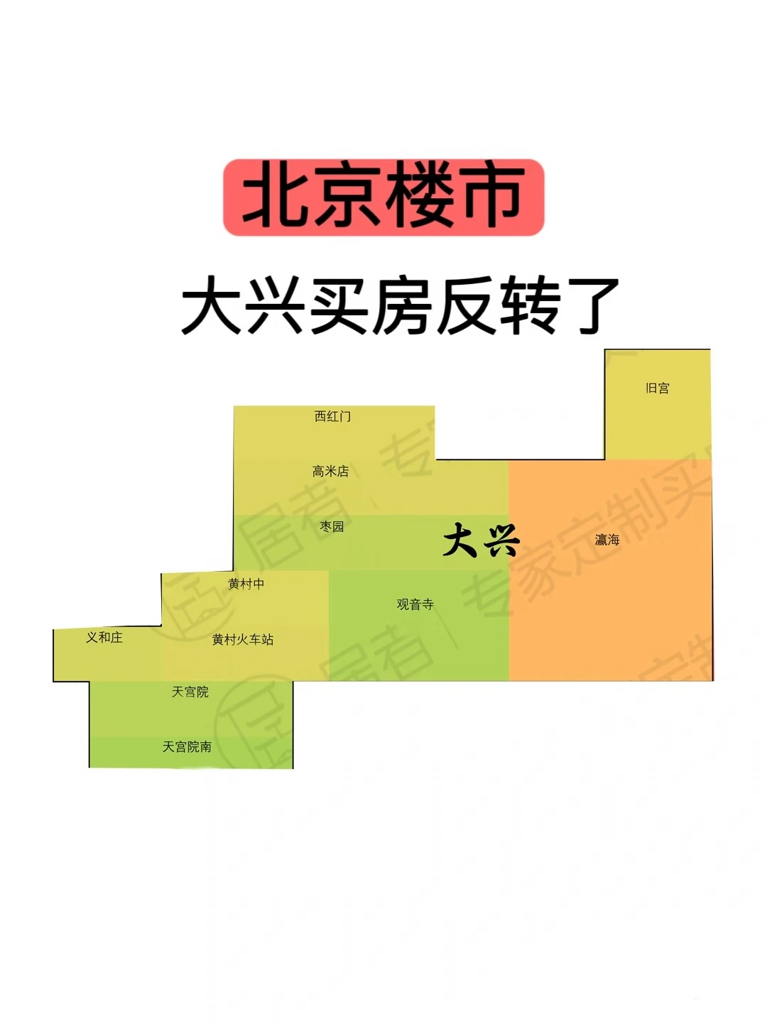 北京楼市：大兴买房反转了🔥