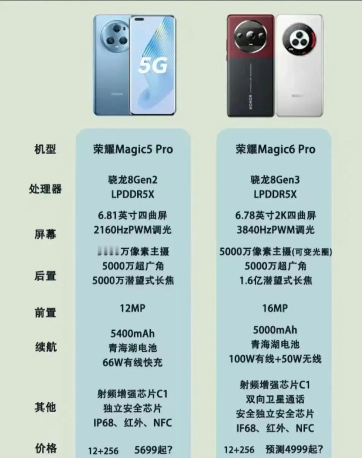 如果荣耀Magic 6和Magic 6 Pro是这样的一个配置，你觉得怎么样？！