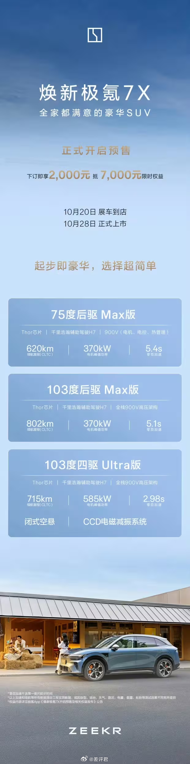 #差评说车# 极氪7X焕新版，都升级了啥？改动的不是很多。外观上比较好分辨的是后