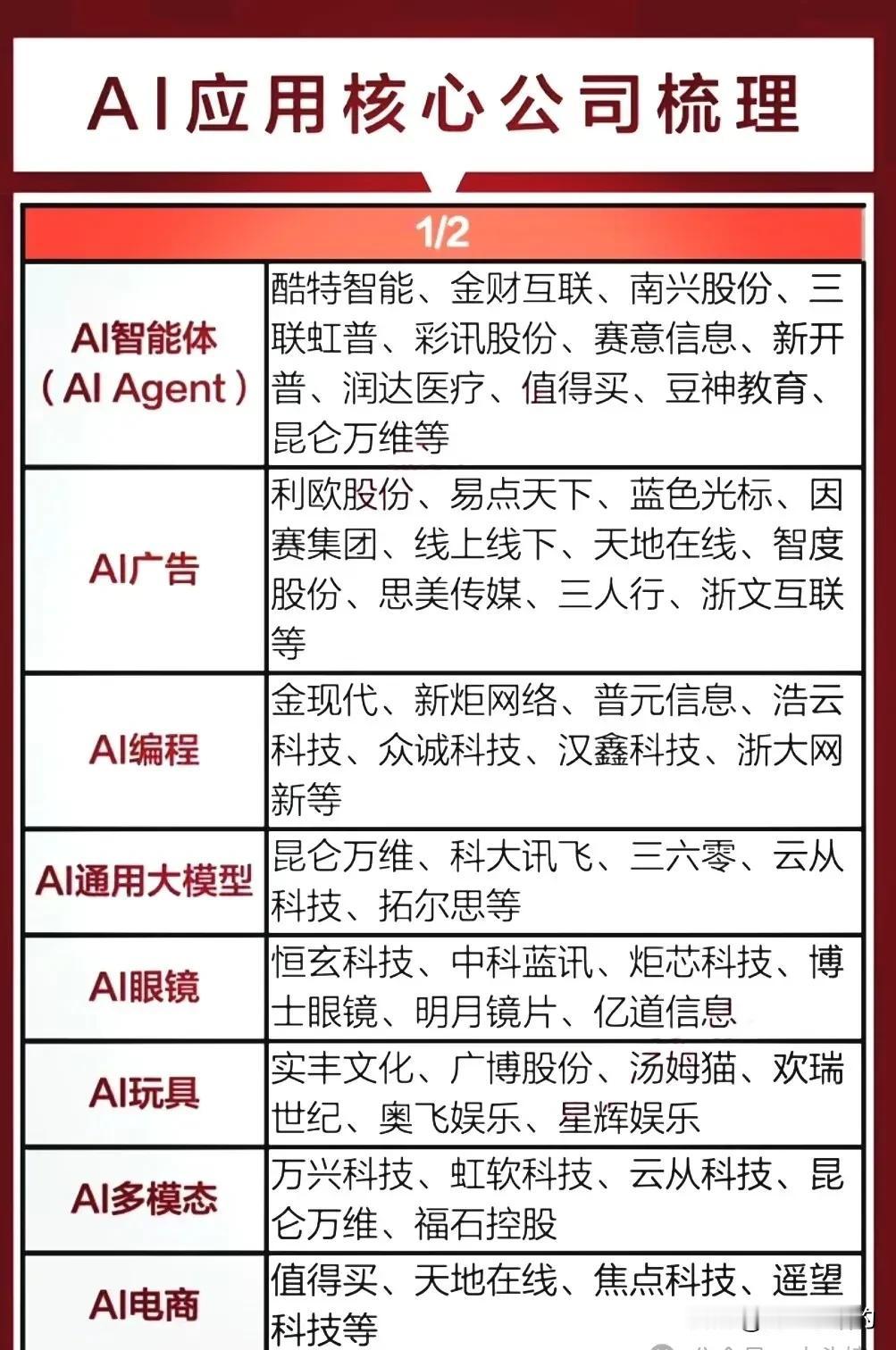 A股正宗AI+应用概念股梳理（名单）汇总，建议查看。

在产业动态方面，Deep