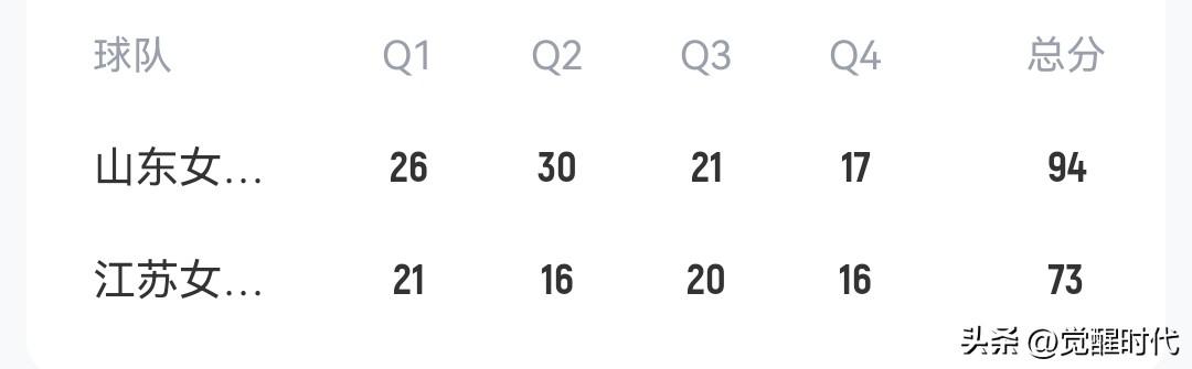 全运U18山东女篮夺冠