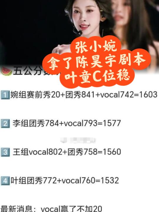 五公张小婉成功突围 李晟连败叶童C位稳的