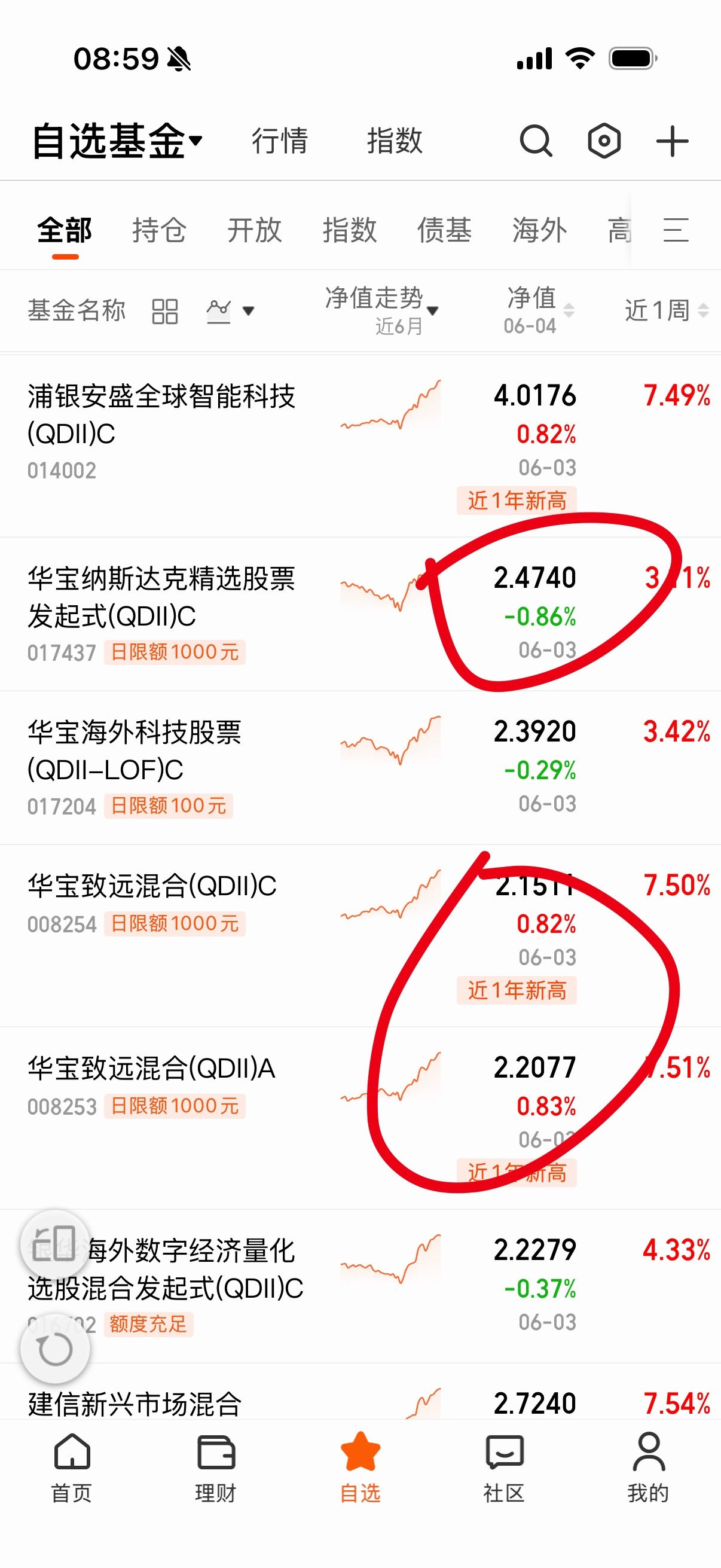 华宝app不是没限购吗？分开买个精选，买个致远就是了。今天转移一部分去场外，明天