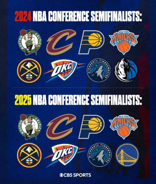 今年vs去年NBA八强！只因77和吉米两笔交易
