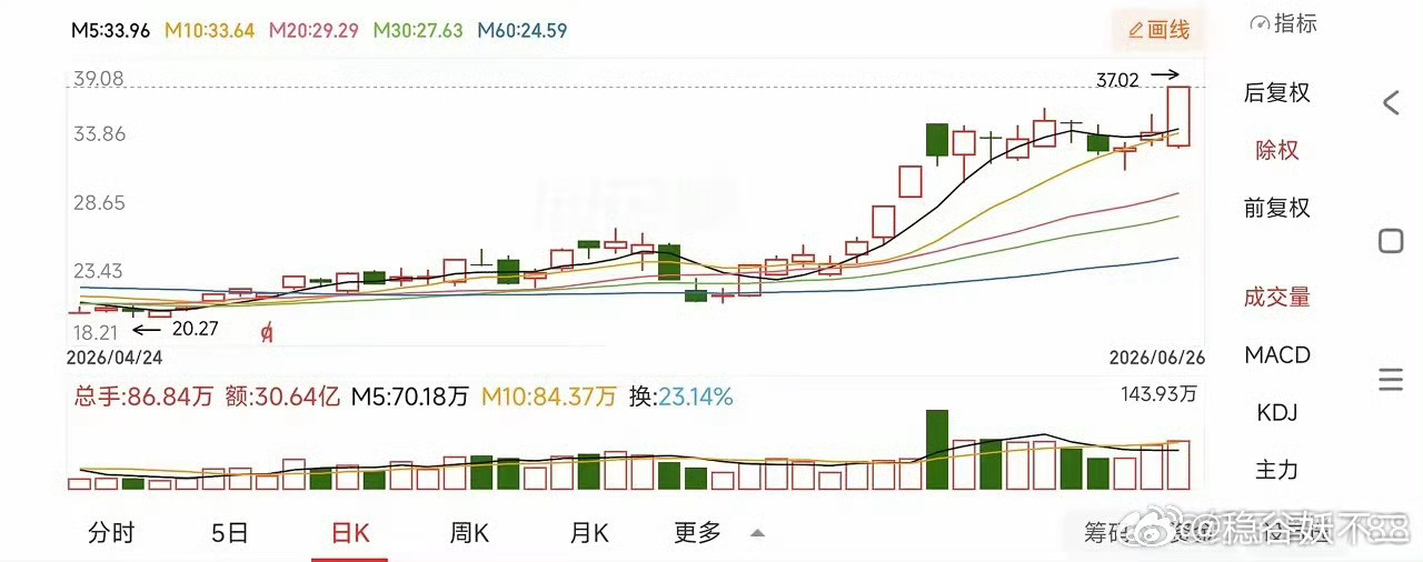 这只高位，太符合了浪姐总决赛