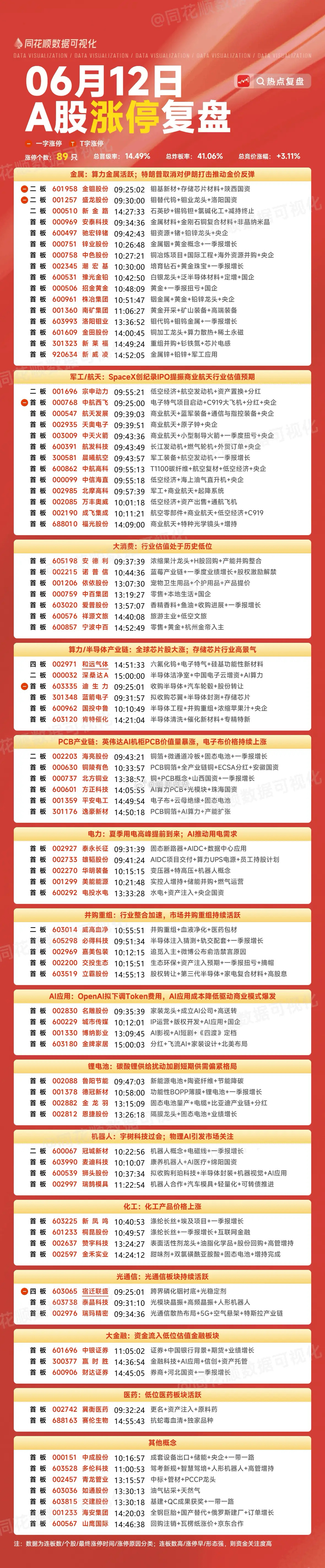 周末复盘：宗申动力、万丰奥威、航天发展、宿迁联盛、多氟多隔日走势的一些看法！1、