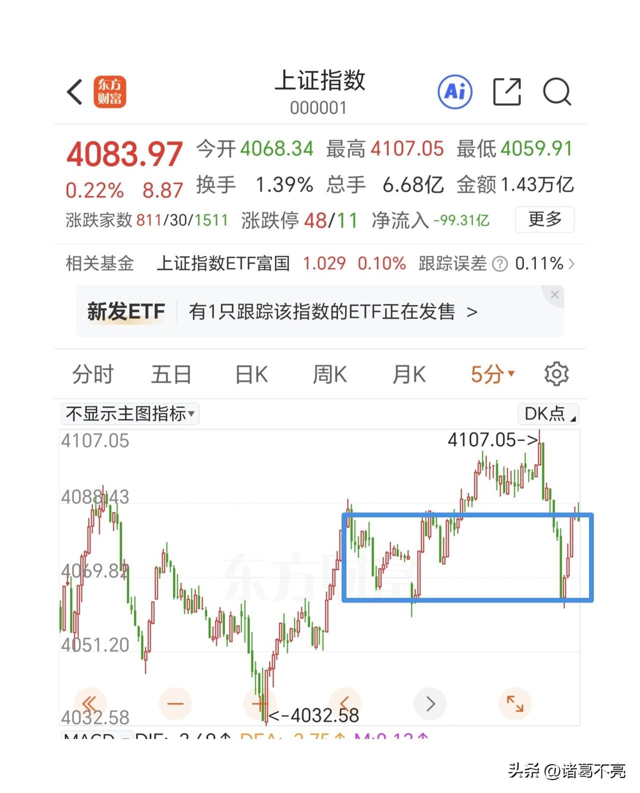 按照最近一个中枢去操作。
最近两天的震荡构建了一个中枢，有了中枢就会选择方向。早