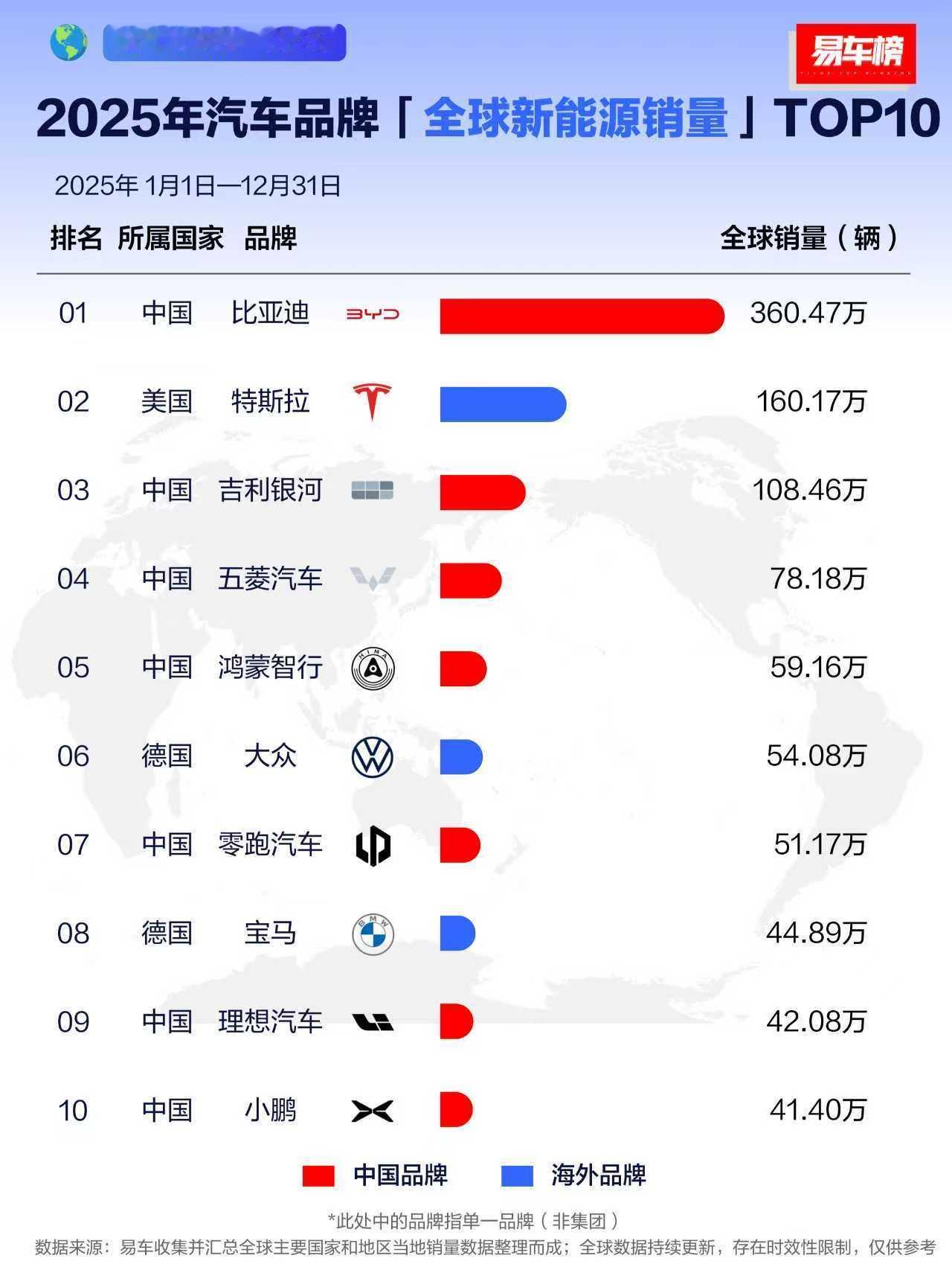 宝马，大众卖得也一点都不少，今年还都有拳头产品上市。大v聊车深圳好多车SOMEC