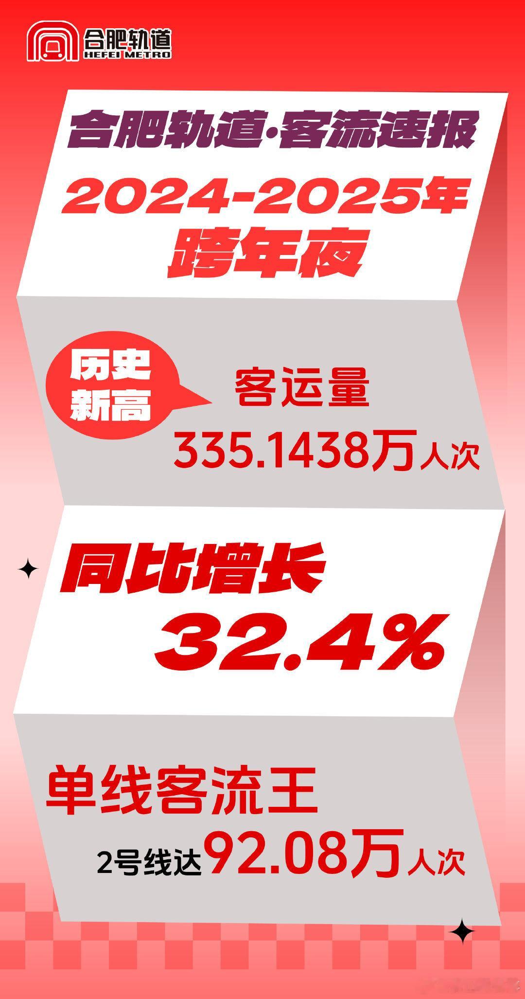 合肥轨道交通跨年速报来啦 2024年12月31日跨年夜，合肥轨道首次组织通宵运营