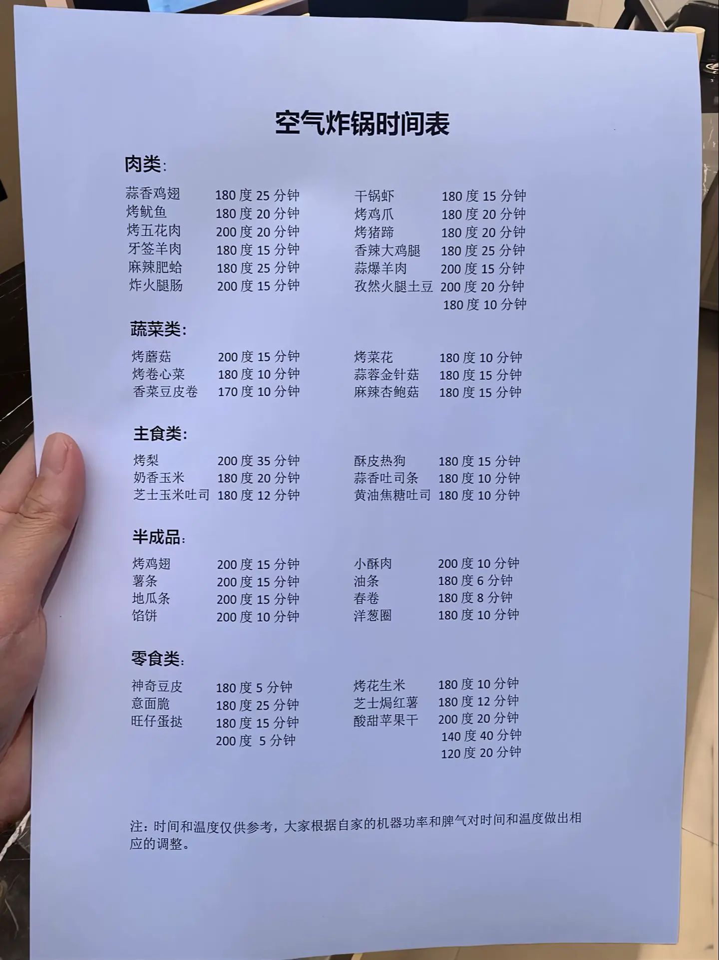 空气炸锅非常准确的烤制时间，都是我自己记录整理的，分享给大家，赶紧收藏起来吧？