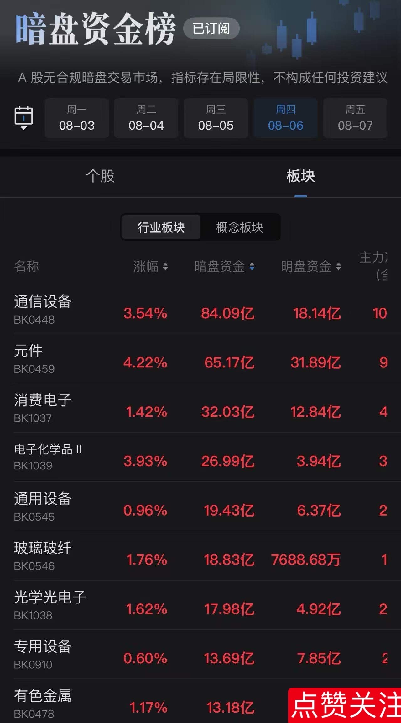 暗盘资金榜，各位可以看下！ 