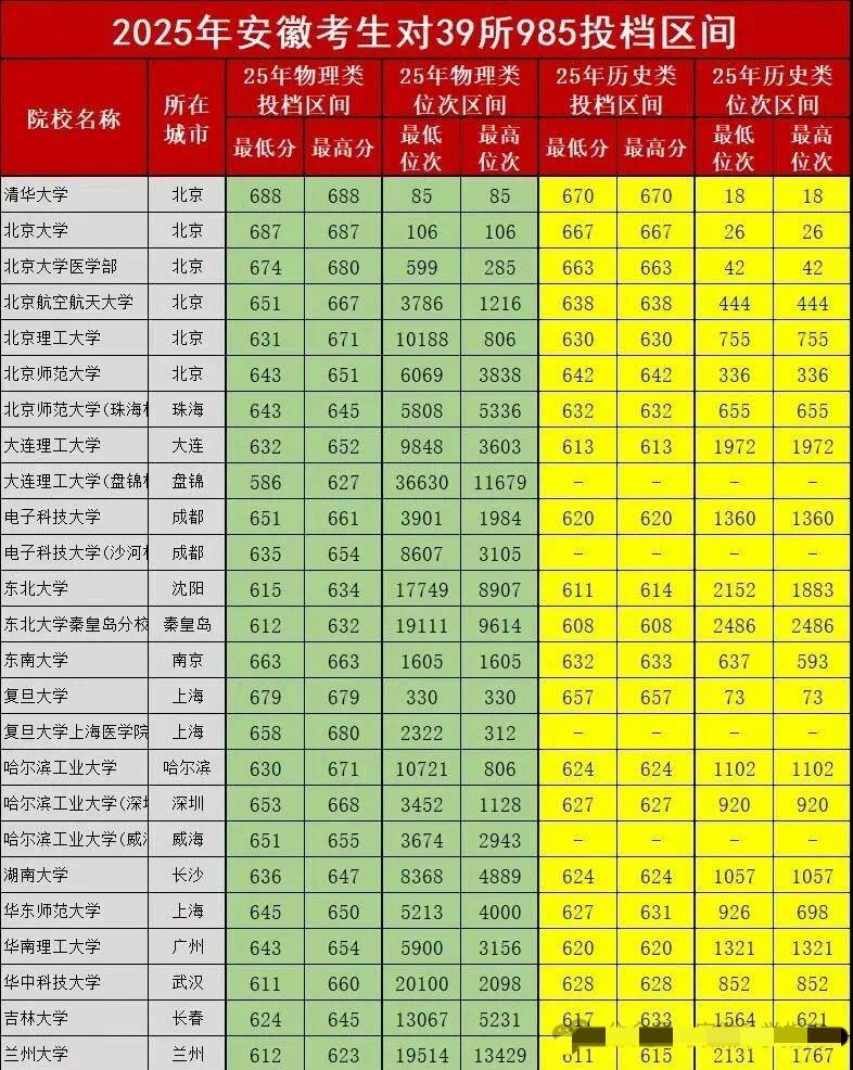 安徽高考马上就要出分，成绩一出来，紧接着就要马不停蹄填报志愿。很多家长和孩子面对