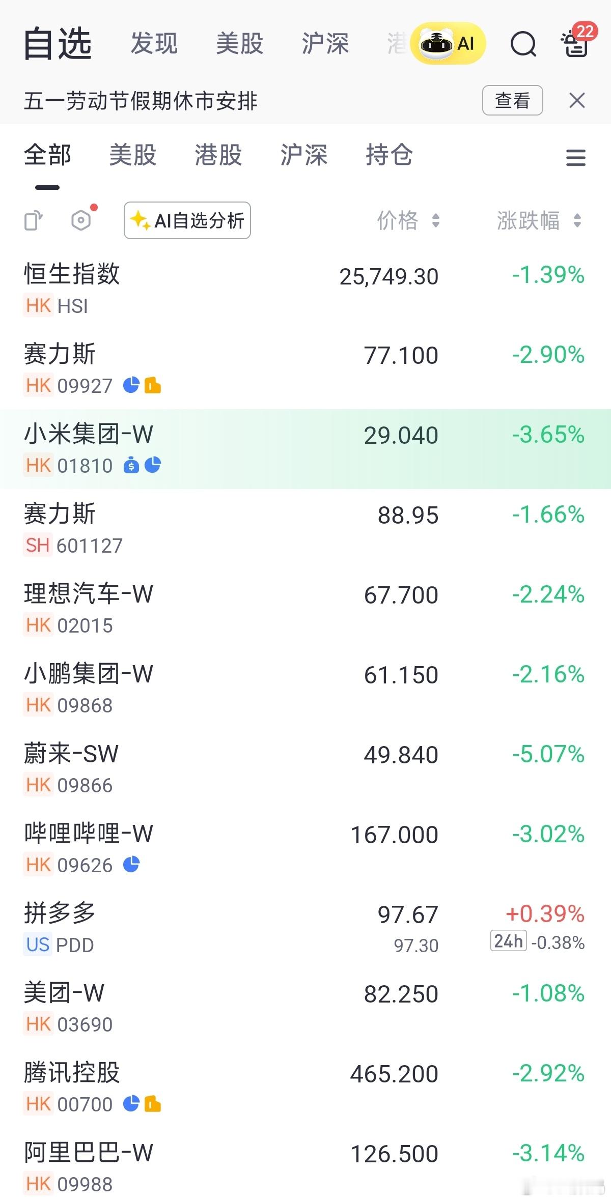 港股又是惨淡的一天。🥲 