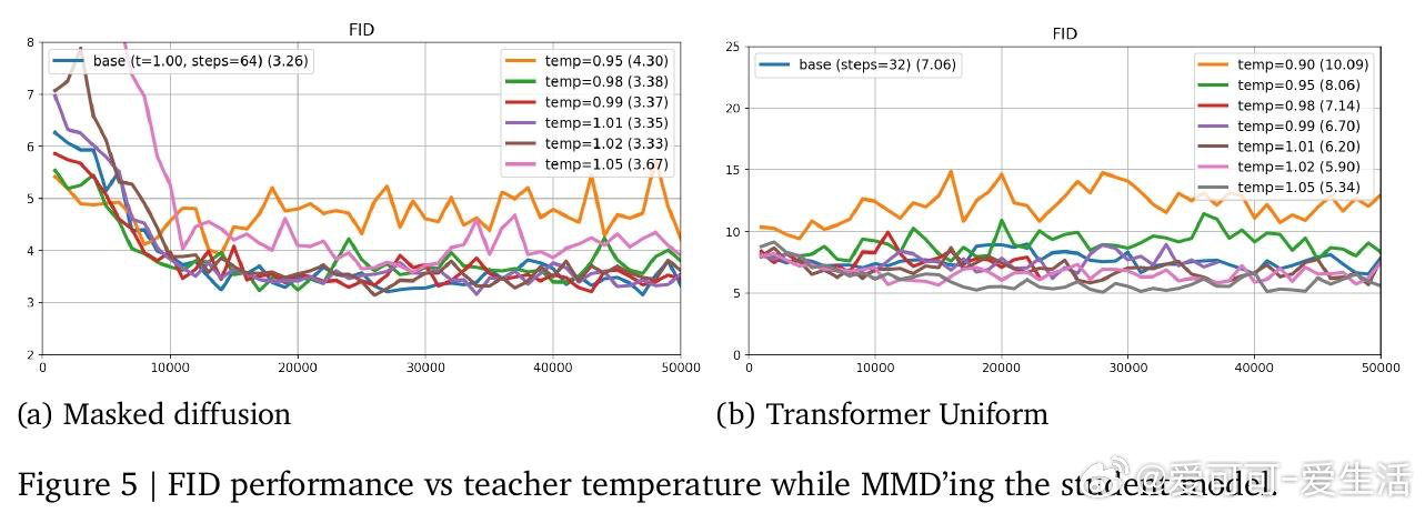 [LG]《Beyond Single Tokens: Distilling Di