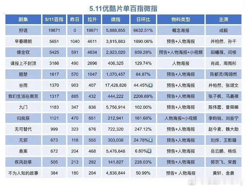 欢迎别人使劲吹，我只知道，在他们之上，有我们，🈚️ip，纯原创，零预热，零宣发