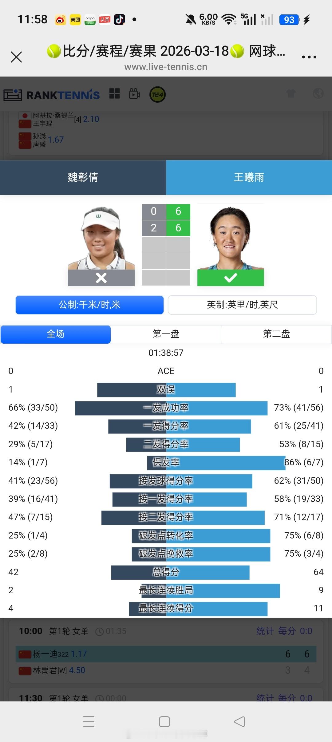 小花小草资讯【🇨🇳马鞍山W35】女单第一轮2号种子🇨🇳王曦雨6-0/6-