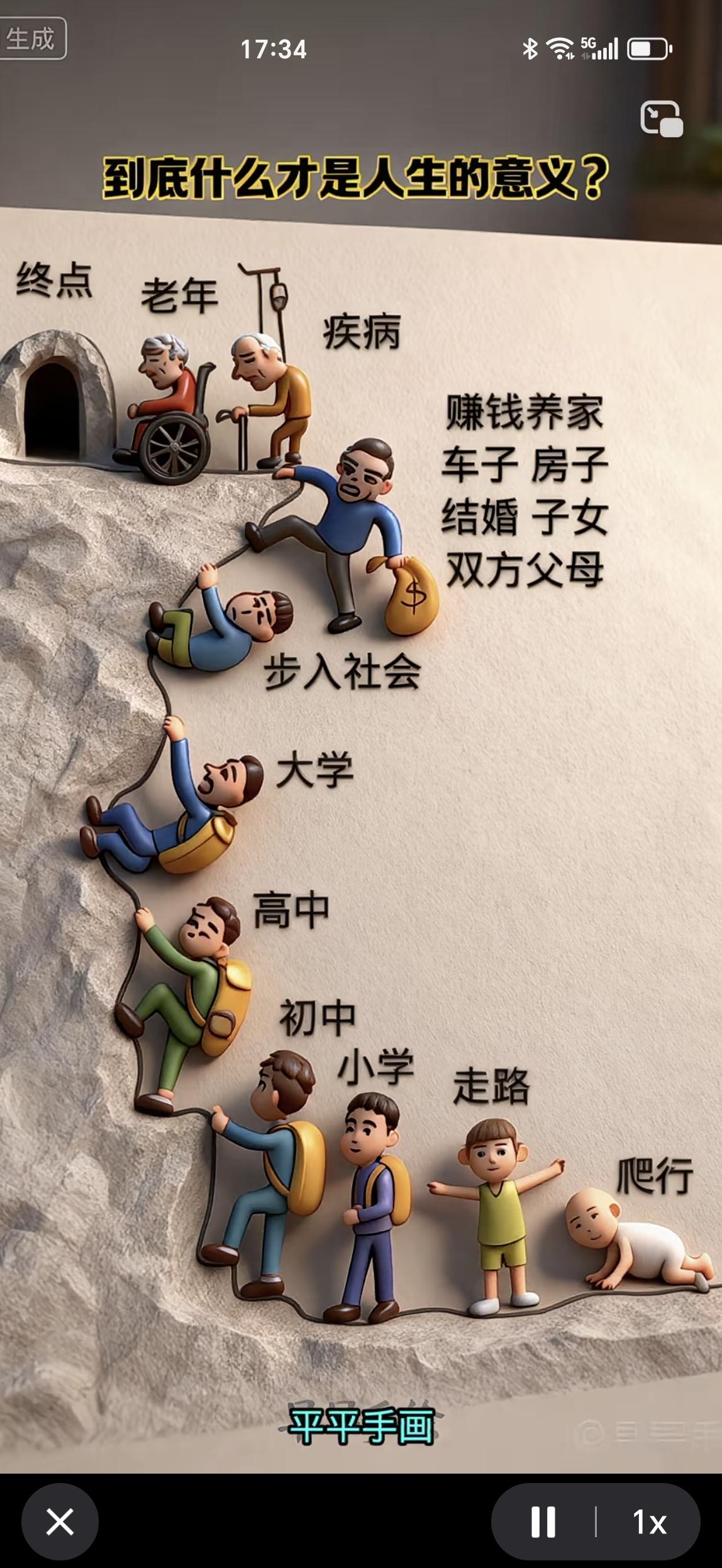 人生的意义到底在哪里？从爬行到终点，这一生就是为了经历生活！