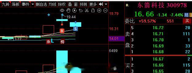 很多时候强势的标的当天不行了，我们要考虑的是风险，第二日给了好的机会，那就不要犹