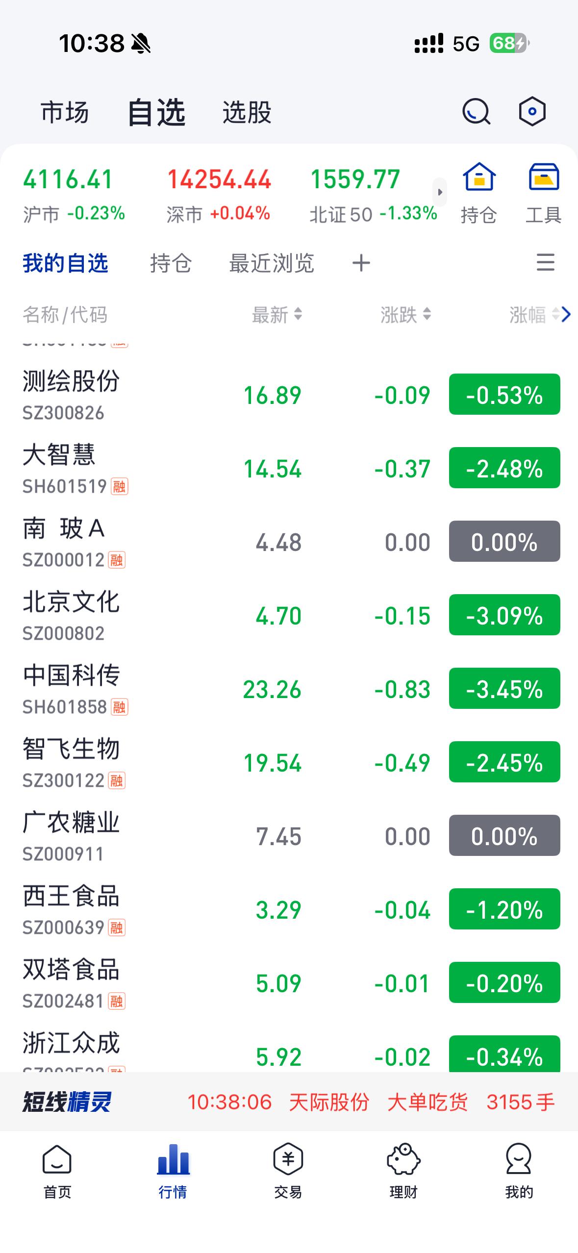 今天吃面，这个情况是不是受到美股的影响，今天大盘全绿，三千多家下跌📉，不知道下