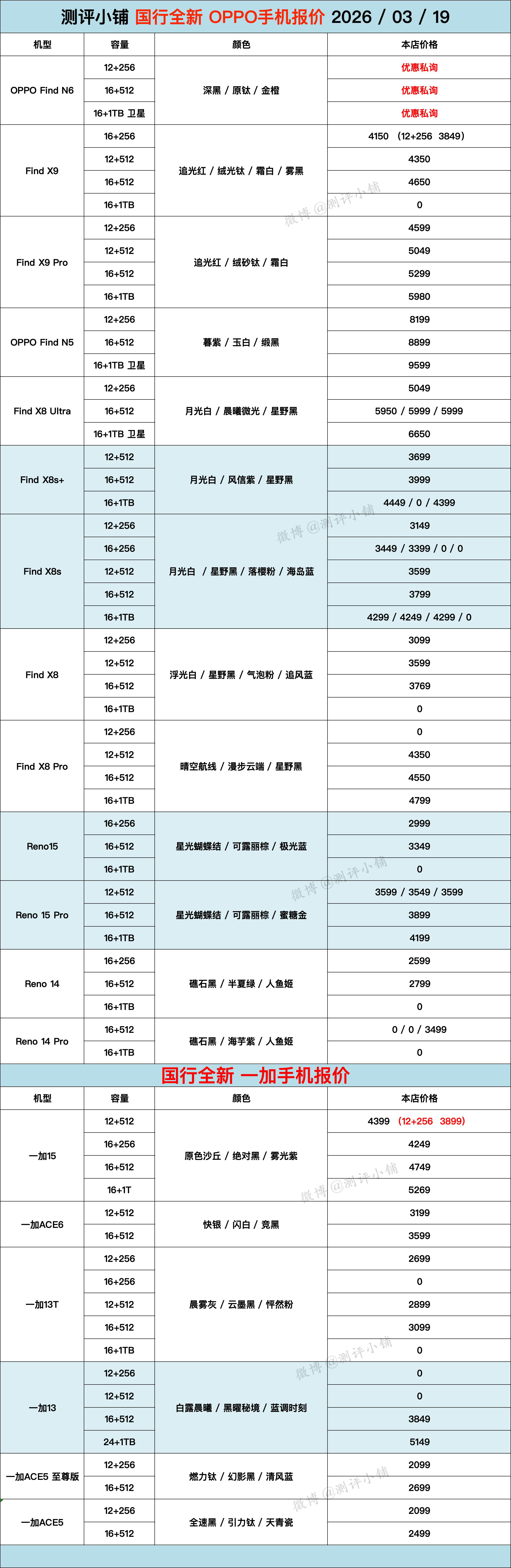 华为Mate80 ProMax，Mate70 Pro+，小米17 Pro Max
