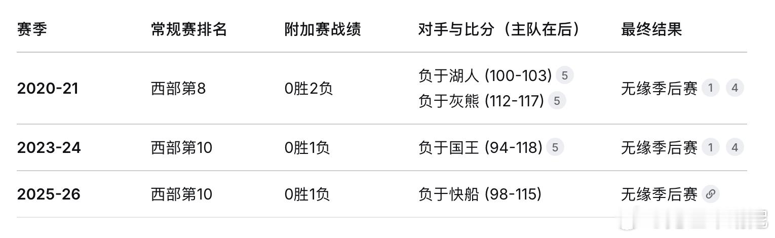 AI预测这靠谱不靠谱？勇士vs快船