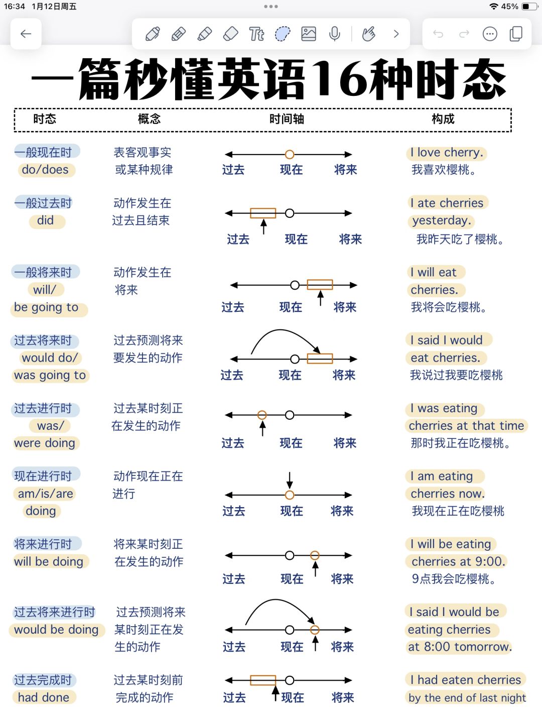 英语16时态‼️超全归纳！一次性吃透！我悟了