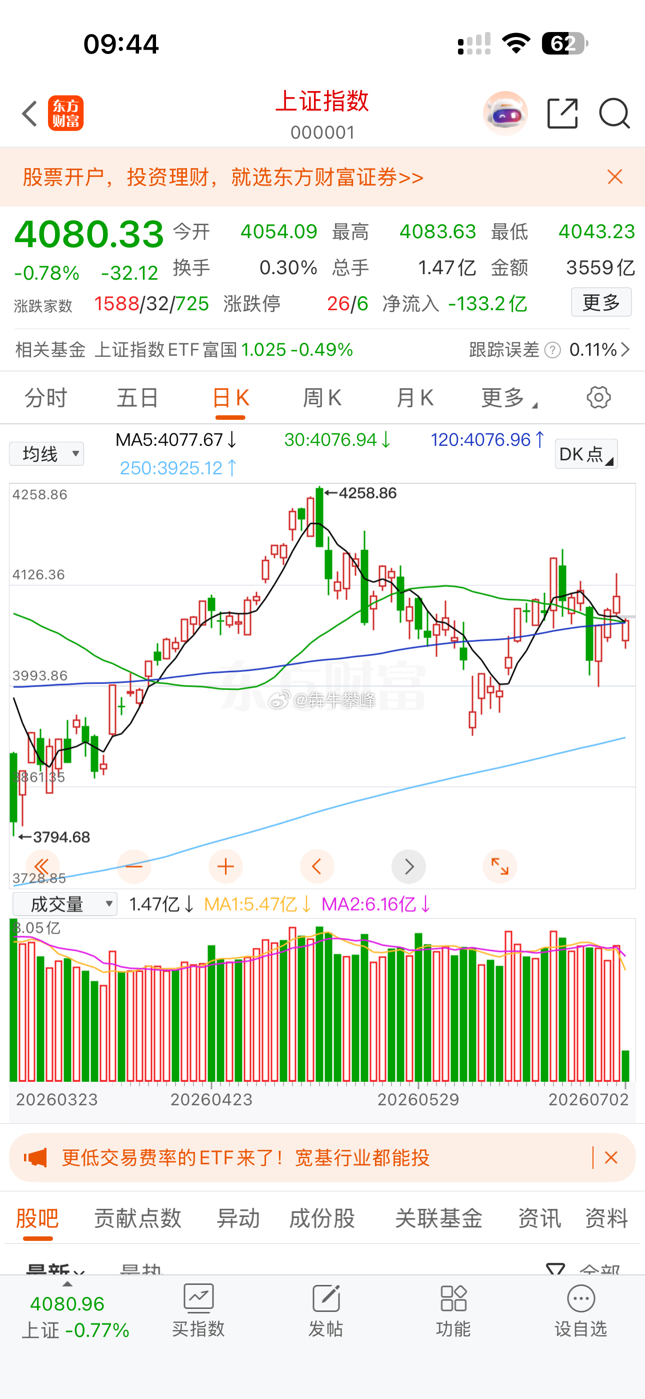 A股市场跷跷板行情也不能买，后续上证指数肯定会出长阴，到时候什么板块也不好使。 
