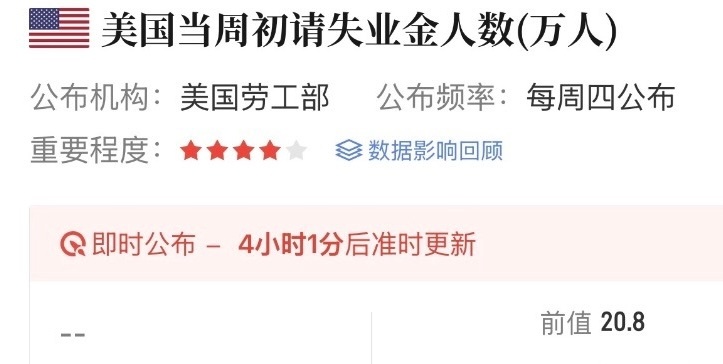 黄金  晚上八点半失业金要来喽 