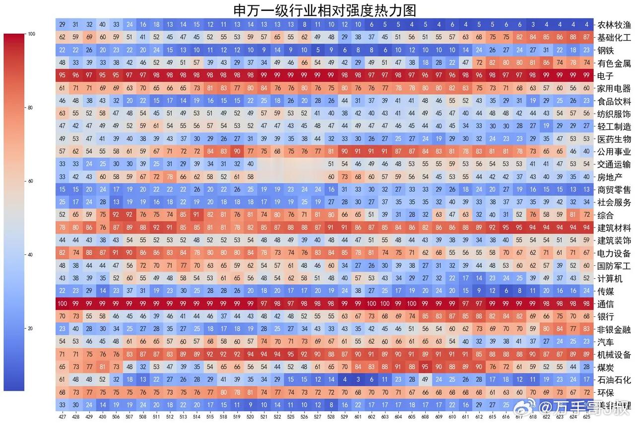 大盘放量上涨icon，资源全线回落 今日A股三大指数集体收涨。上证指数微涨0.2