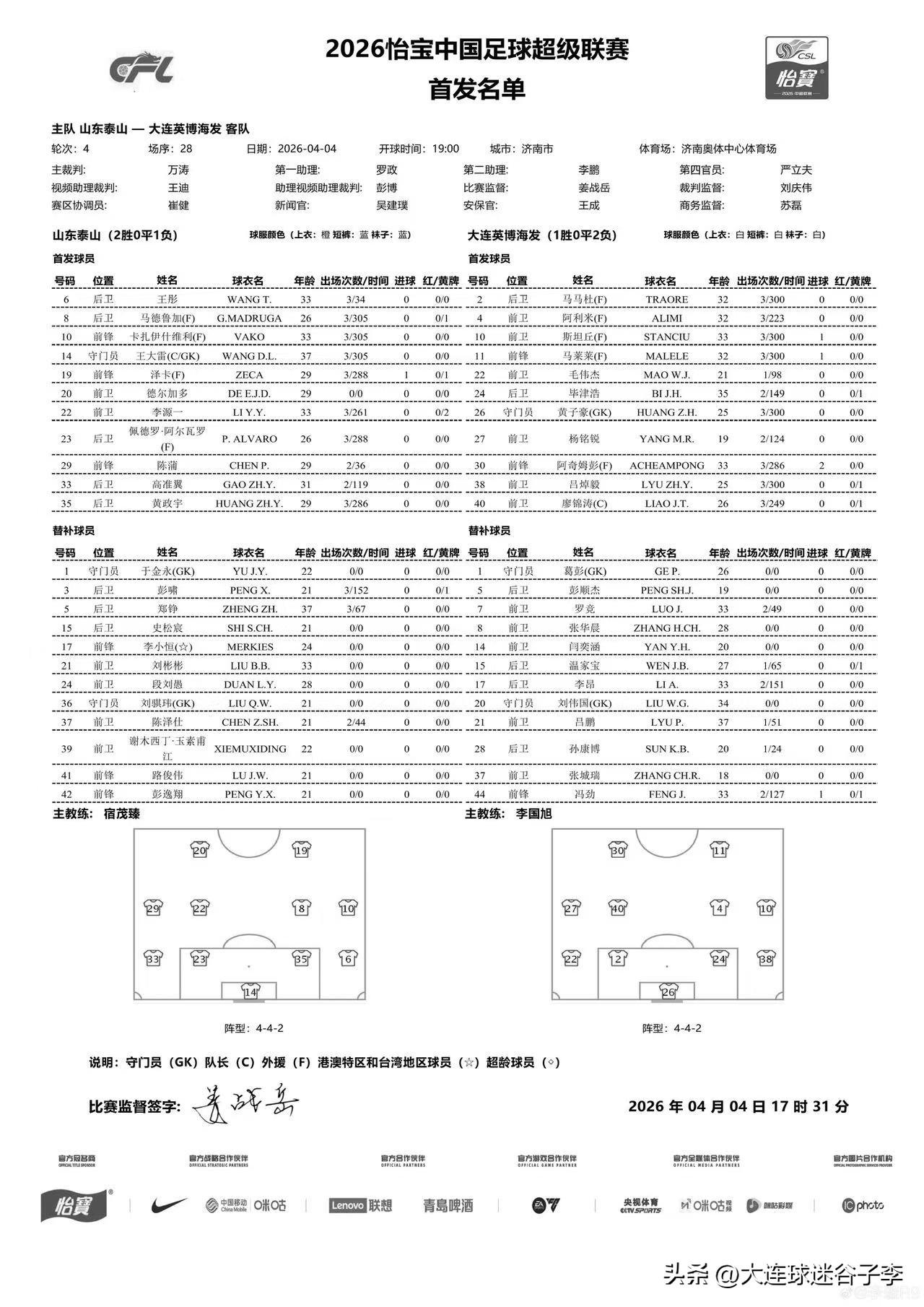 山东泰山vs大连英博首发，四外援PK五外援
山东泰山队王大雷领衔李源一、高准翼、