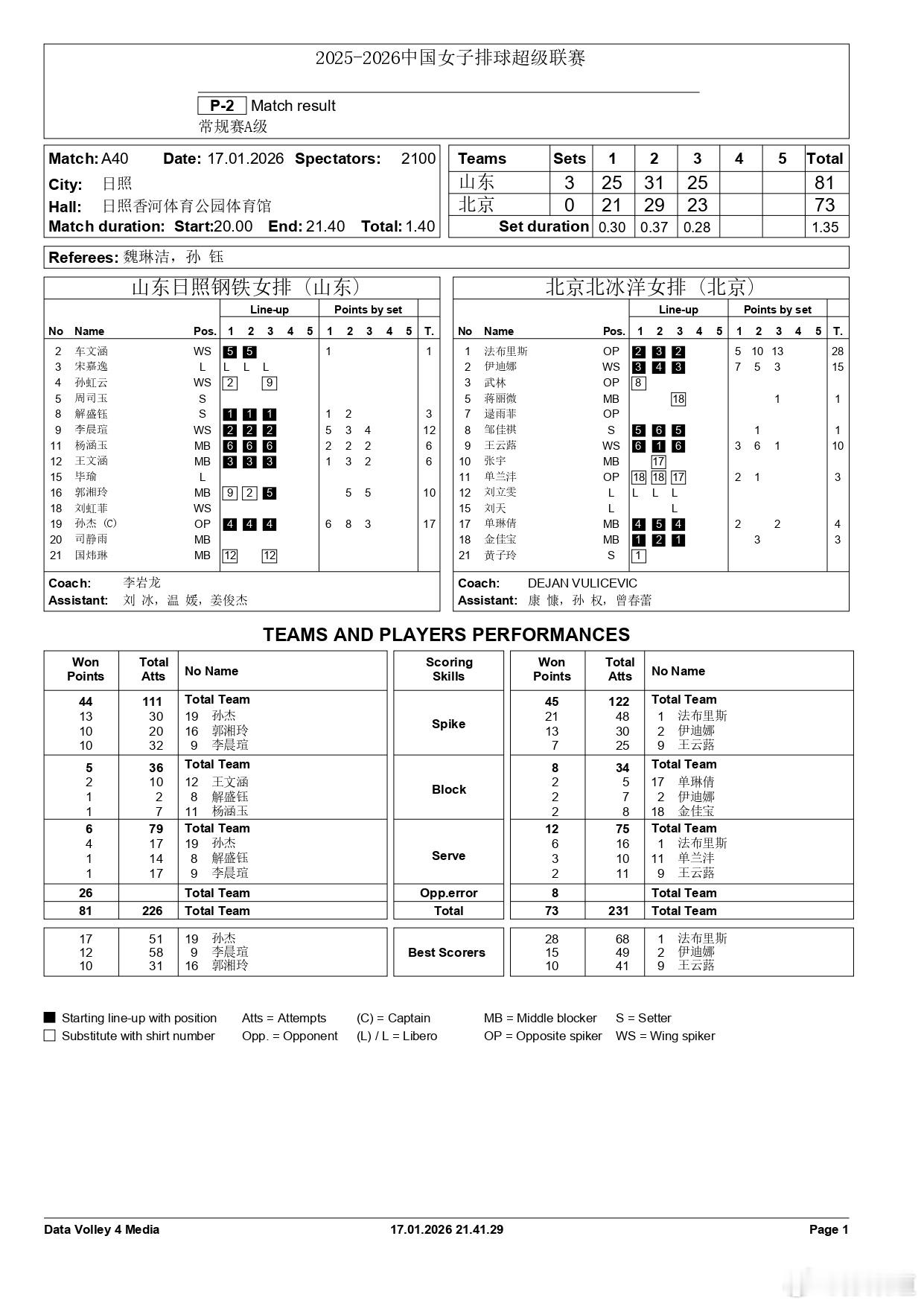 排超联赛2025-2026中国排球超级联赛女排常规赛A级第10轮，山东日照钢铁主