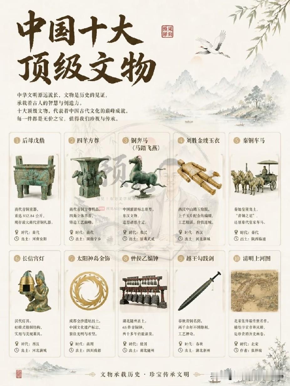 中国十大顶级文物，也是世界历史长河中的文明瑰宝！