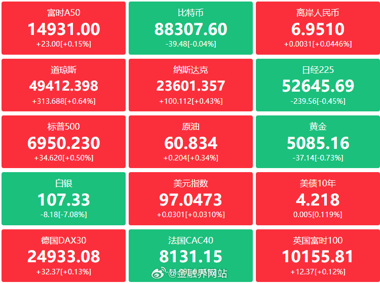【金融界财经早餐：商务部发声！优化实施消费品以旧换新；交易所接连出手“降温”，涉