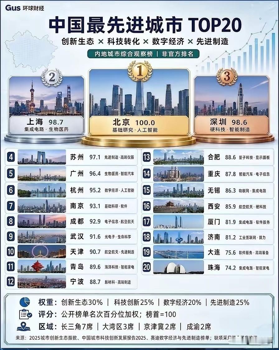 东莞呢？
粤港澳大湾区、长三角及京津冀是未来的爆发点和突破点！