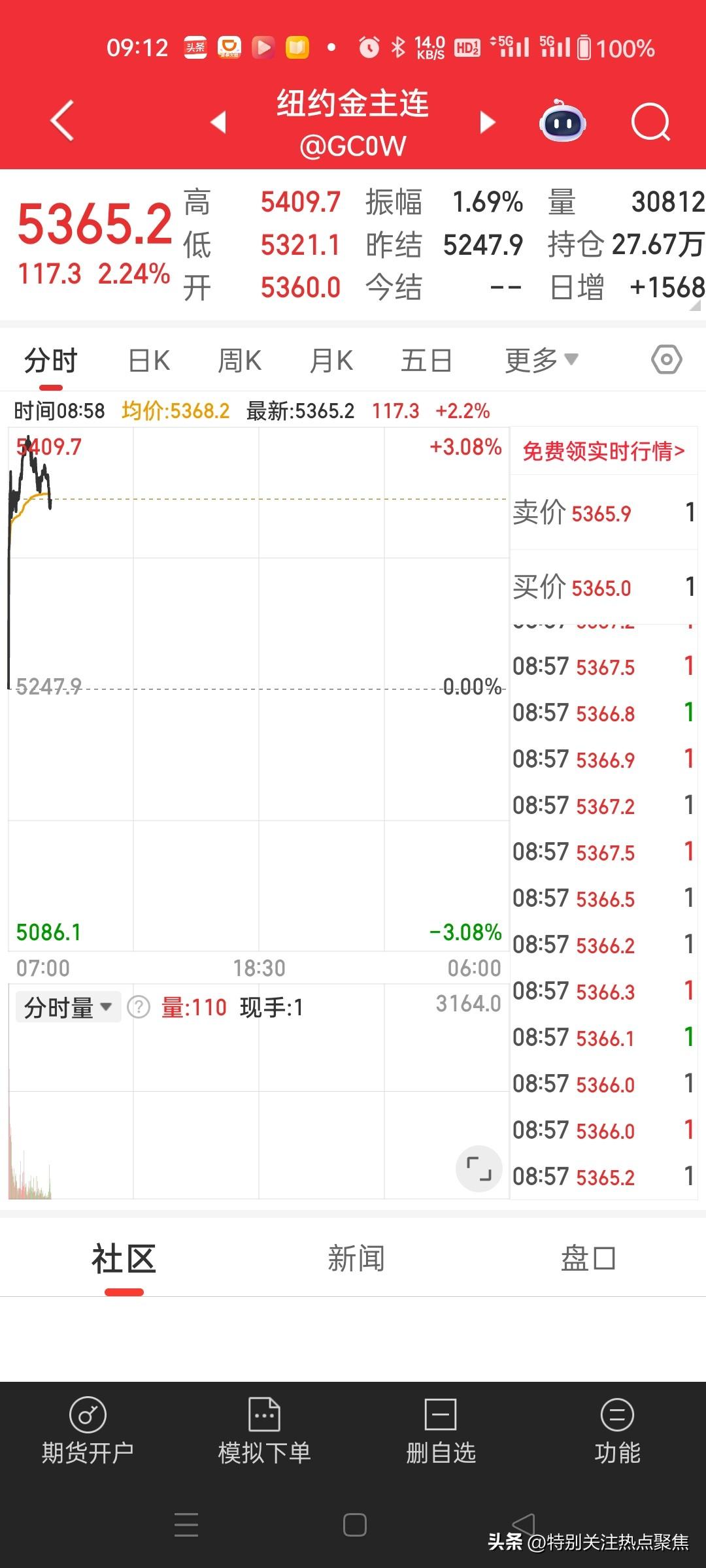 今天（3月2日）黄金和白银双双暴涨，这波行情主要是被周末爆发的“黑天鹅”事件点燃