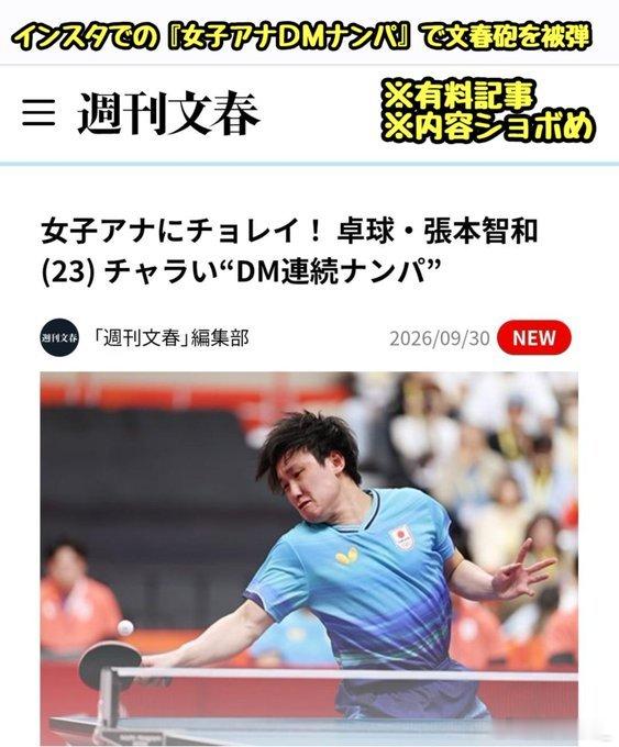 日本网友发起问卷讨论张本智和向女主播发送搭讪私信一事，超5.6万人参与投票，72